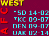 *SD 14-02
*KC 09-07
DEN 09-07
OAK 02-14