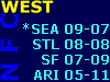 *SEA 09-07
STL 08-08
SF 07-09
ARI 05-11